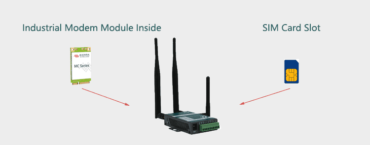 H685 3g-Router mit Modemmodul und SIM-Steckplatz