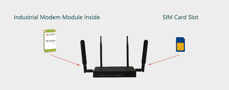 H820Q 4g-Router mit Modemmodul und SIM-Steckplatz