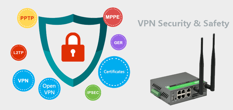 VPN für H900 3g-Router mit Dual-Band-WLAN