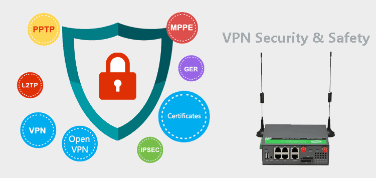 VPN für H900 4g-Router mit Dual-Band-WLAN