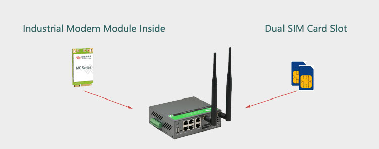 H900 3g router mit Dual Sim