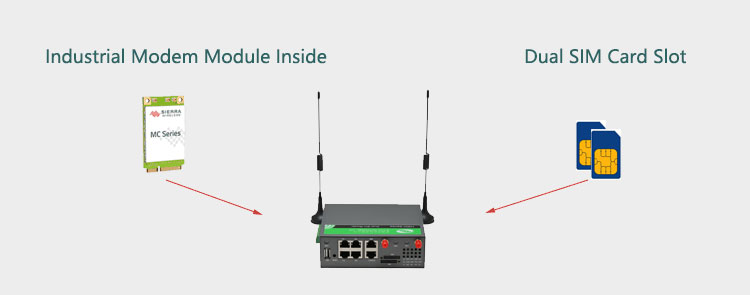 H900 4g-Router mit Dual-Sim