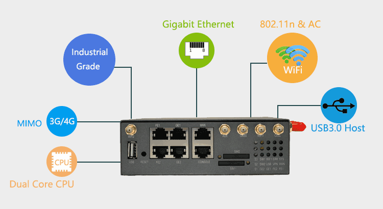 H900 Dual-SIM-Router 4g 5g