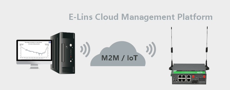 Cloud-Management-Plattform für den H900 4G Dual-SIM-Router