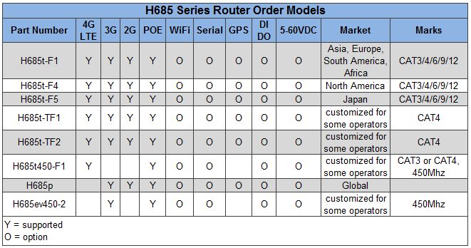 H685 Bestell-Teilenummer