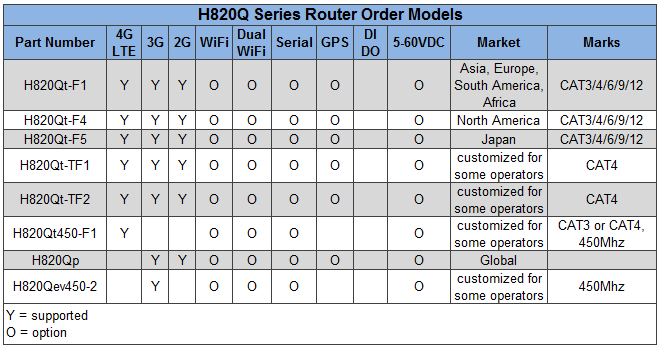 H820Q-Bestellnummer