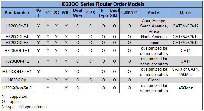 H820QO-Bestellnummer