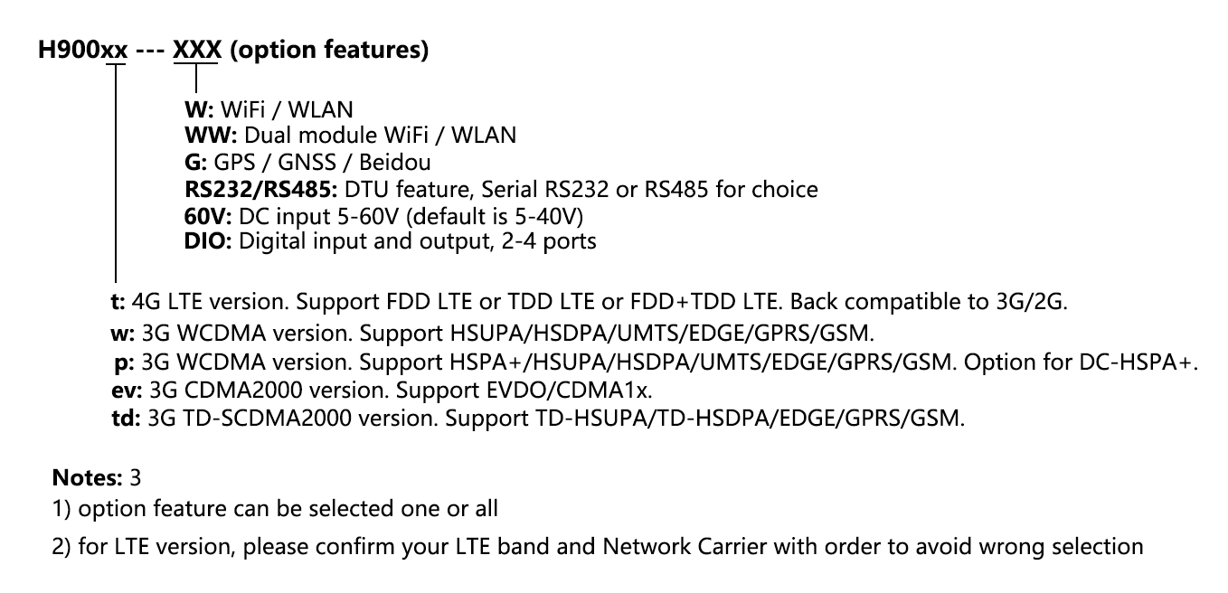 H900 Order Models