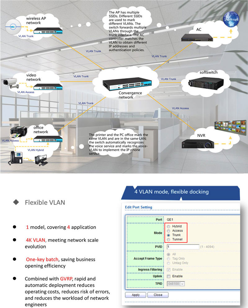 Flexible VLAN