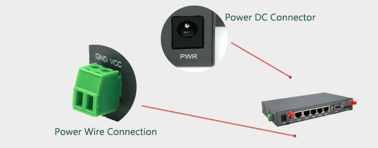 Dual Power Input 3g router