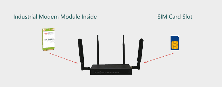 H820Q 4g router with Modem Module and SIM Slot