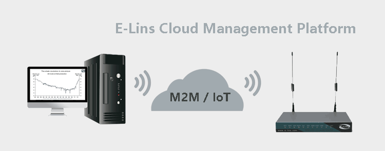 Plataforma de gestión en la nube para el enrutador H820 4G