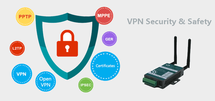 VPN for H685 4g Routeur