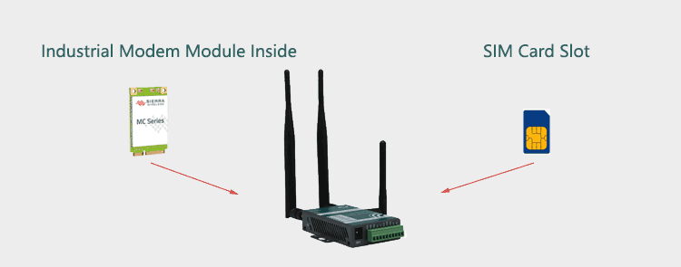 Routeur H685 3G avec module de modem et fente pour carte SIM