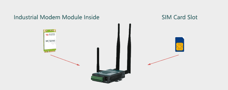 H685 4g routeur avec module modem et emplacement SIM