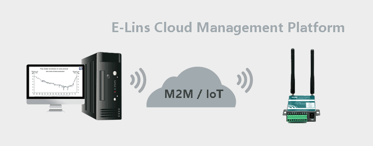 Plateforme de gestion cloud pour le routeur H685 4G