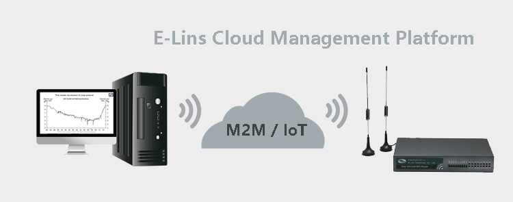 Plateforme de gestion en nuage pour H700 3G Dual SIM Routeur