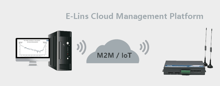 Plateforme de gestion en nuage pour H720 3G Dual SIM Routeur