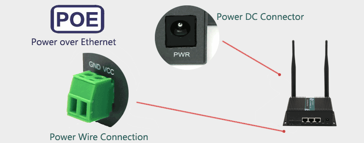 Dual Entrée de puissance 3g Dual SIM Routeur