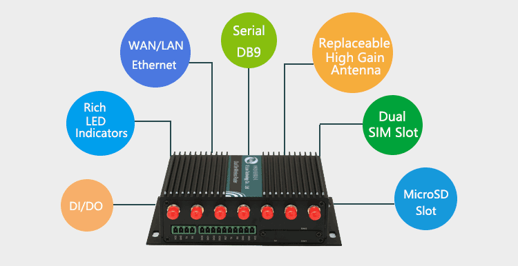 interface of H750 3G/4G Routeur