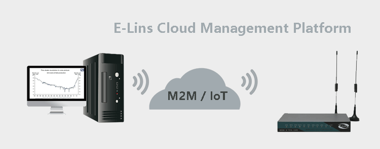 Plateforme de gestion en nuage pour H820 3G Routeur