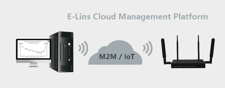 Plateforme de gestion en nuage pour H820Q 4G Routeur