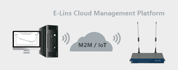 Plateforme de gestion en nuage pour H820Q 3G Routeur