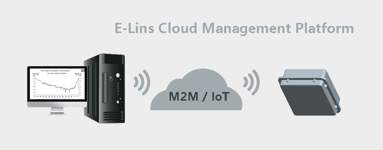 Plateforme de gestion en nuage pour H820OQ Routeur 3G CPE extérieur