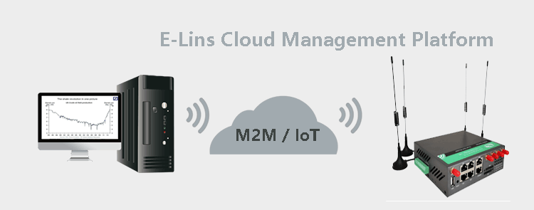 Plateforme de gestion cloud pour le routeur double SIM H900 5G