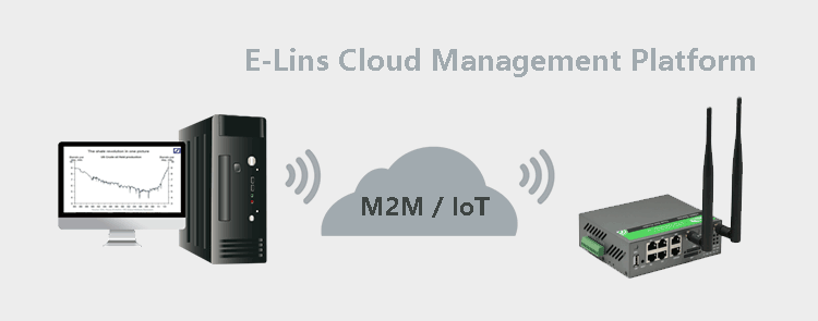 Plateforme de gestion en nuage pour H900 3G Dual SIM Routeur