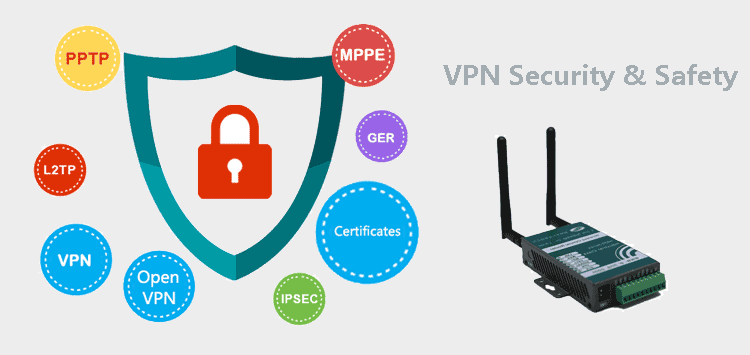 VPN per H685 3g router
