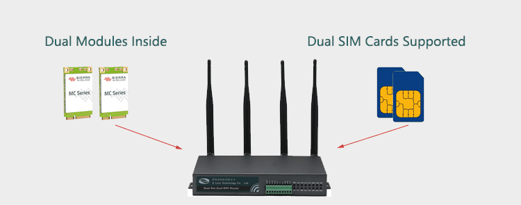 H700 4g router con Dual Modem