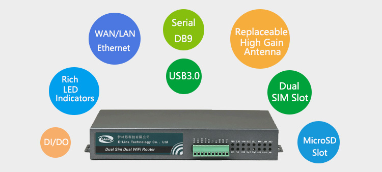 interfaccia di H700 3G/4G Router