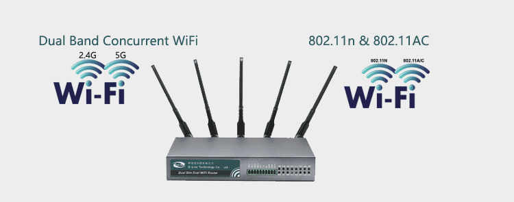 H700 4g router con Dual Band WiFi