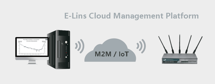 Piattaforma Cloud Management per H700 3G Dual SIM Router
