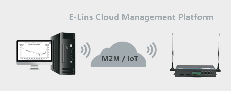 Piattaforma Cloud Management per H720 4G Dual SIM Router