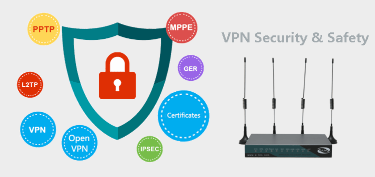 VPN per H820 3g router