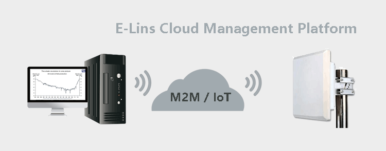 Piattaforma Cloud Management per router CPE 4G Outdoor H820OQ