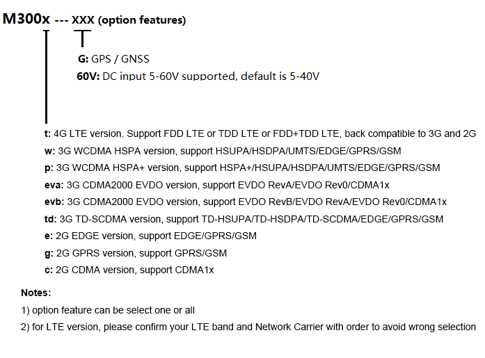 M300 Order Models