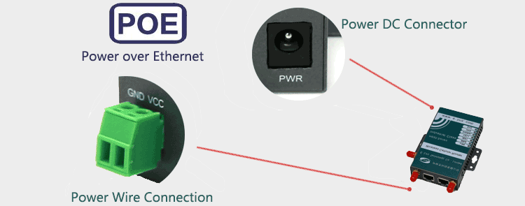 Entrada dupla de energia 3g Roteador