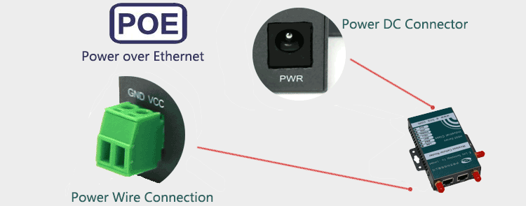 Entrada dupla de energia Roteador 4G