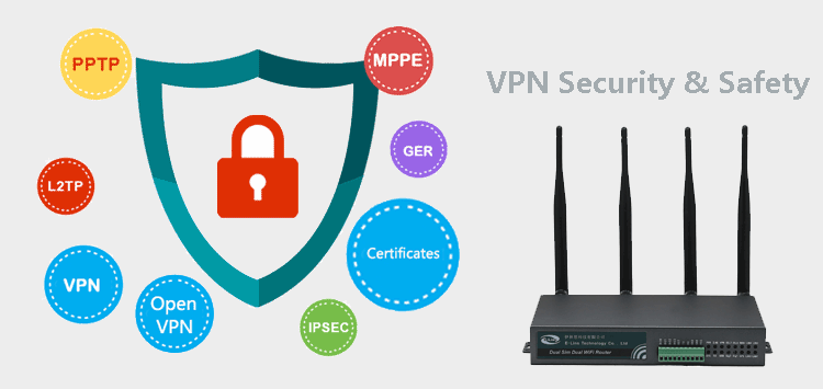 VPN for H700 Roteador 4g com WiFi de banda dupla