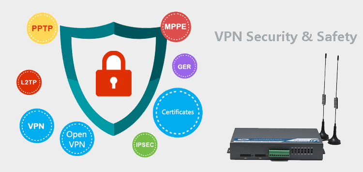 VPN for H720 3g router with Dual Band WiFi