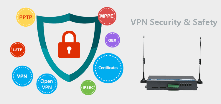 VPN for H720 Roteador 4g com WiFi de banda dupla