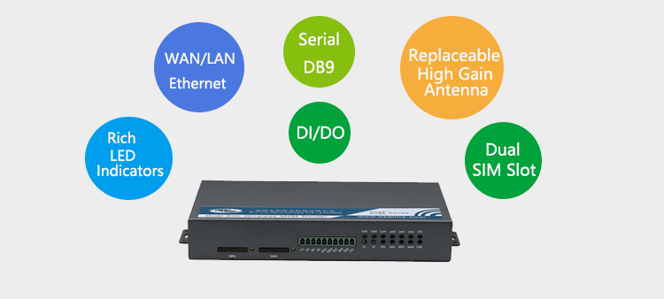 interface of H720 Roteador 3G/4G