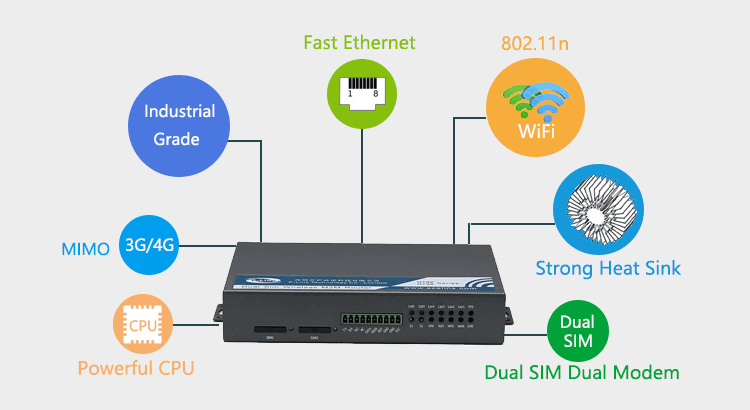 H720 dual sim Roteador 3G/4G