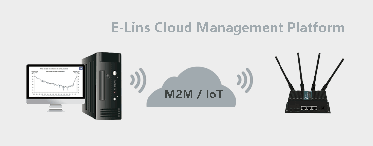 Cloud Management Platform for H750 4G Dual SIM Roteador
