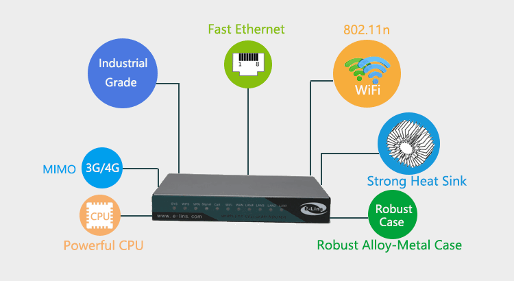 H820 4g lte 3g Roteador