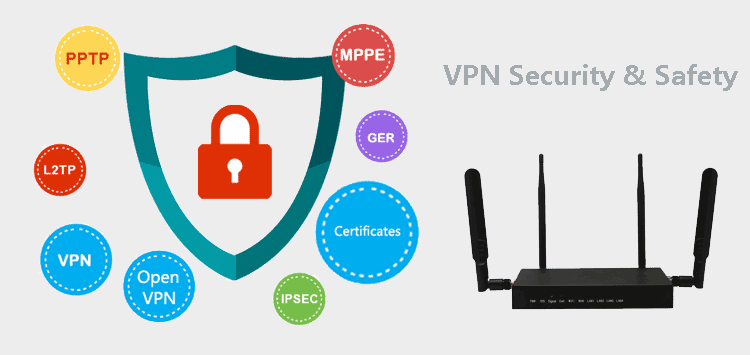 VPN for H820Q 3g Roteador