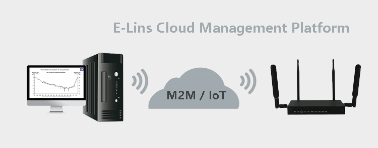 Cloud Management Platform for H820Q Roteador 4G